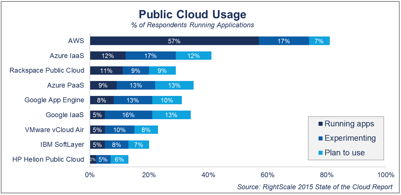 cloud share 2016